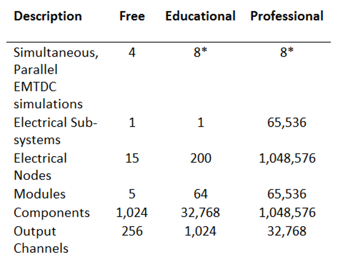 V5.0.0 - Comparison of Pro and Edu editions.png (88 KB)